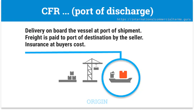 CFR Delivery Incoterms 2020 CFR Delivery