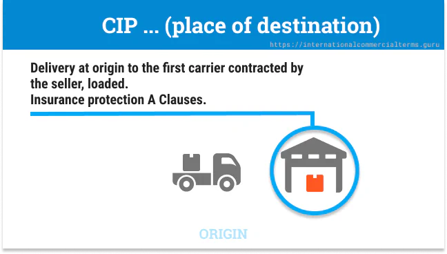 CIP Delivery Incoterms 2020 CIP Delivery