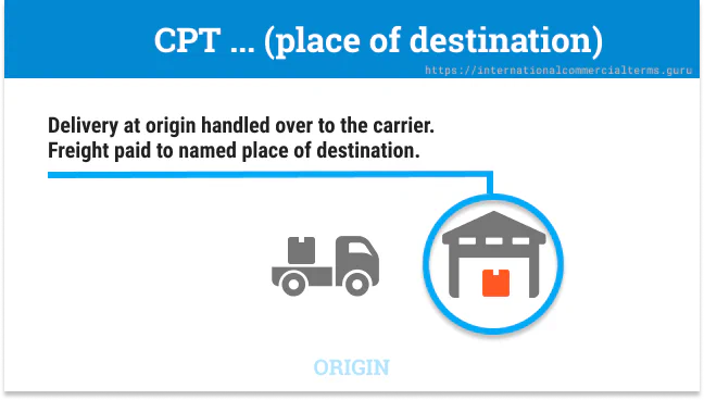 CPT Delivery Incoterms 2020 CPT Delivery