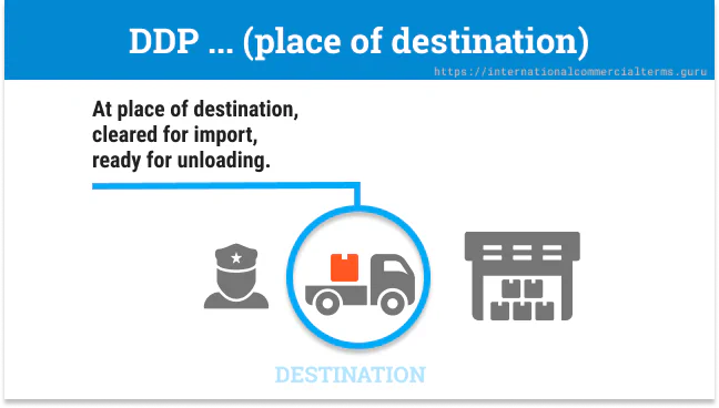 DDP Delivery Incoterms 2020 DDP Delivery