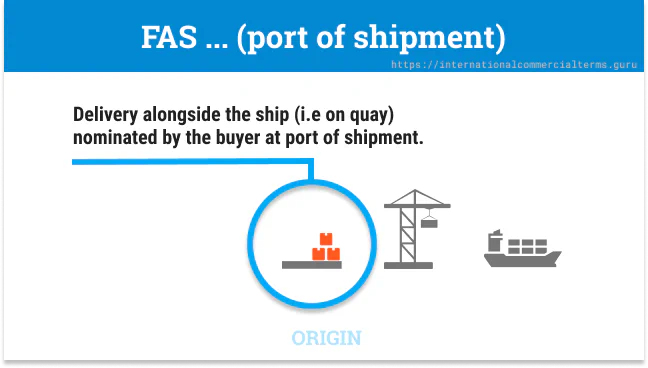 FAS Delivery Incoterms 2020 FAS Delivery