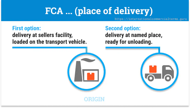 Incoterms 2020 FCA Delivery
