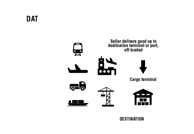 Incoterms 2010 DAT - delivery