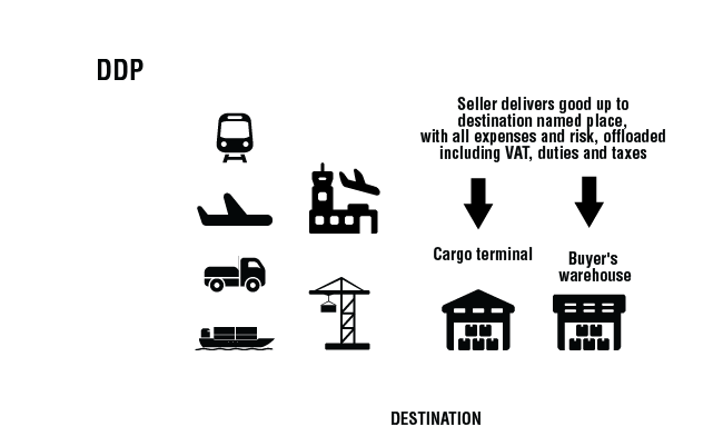 Incoterms 2010 DDP - delivery